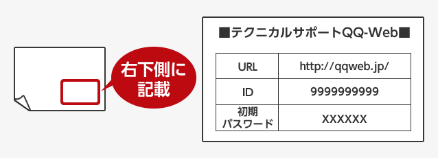 ログイン関連でお困りのお客様へ｜お客様マイページ｜大塚商会