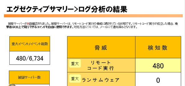 各種レポートサンプルのご紹介｜お客様マイページ｜大塚商会